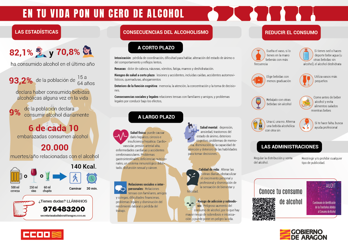 Dia mundial sin alcohol.